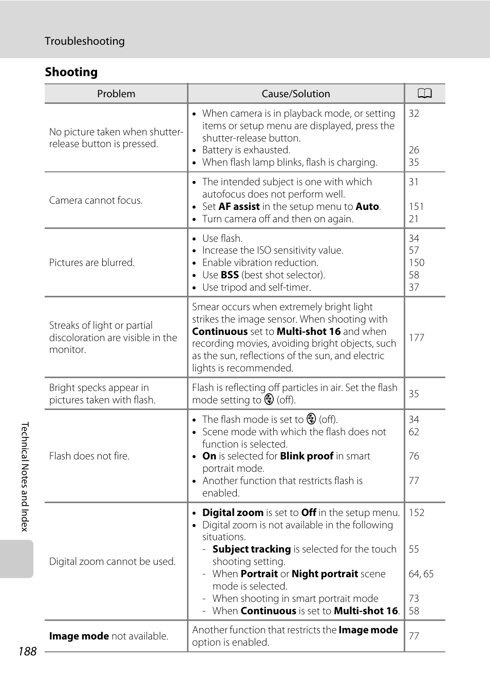 Shooting | Nikon Coolpix S1100pj User Manual | Page 202 / 216