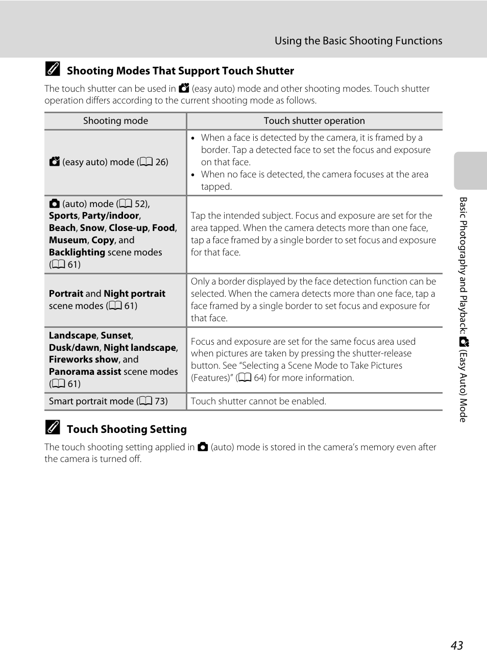 Nikon Coolpix S1100pj User Manual | Page 57 / 216