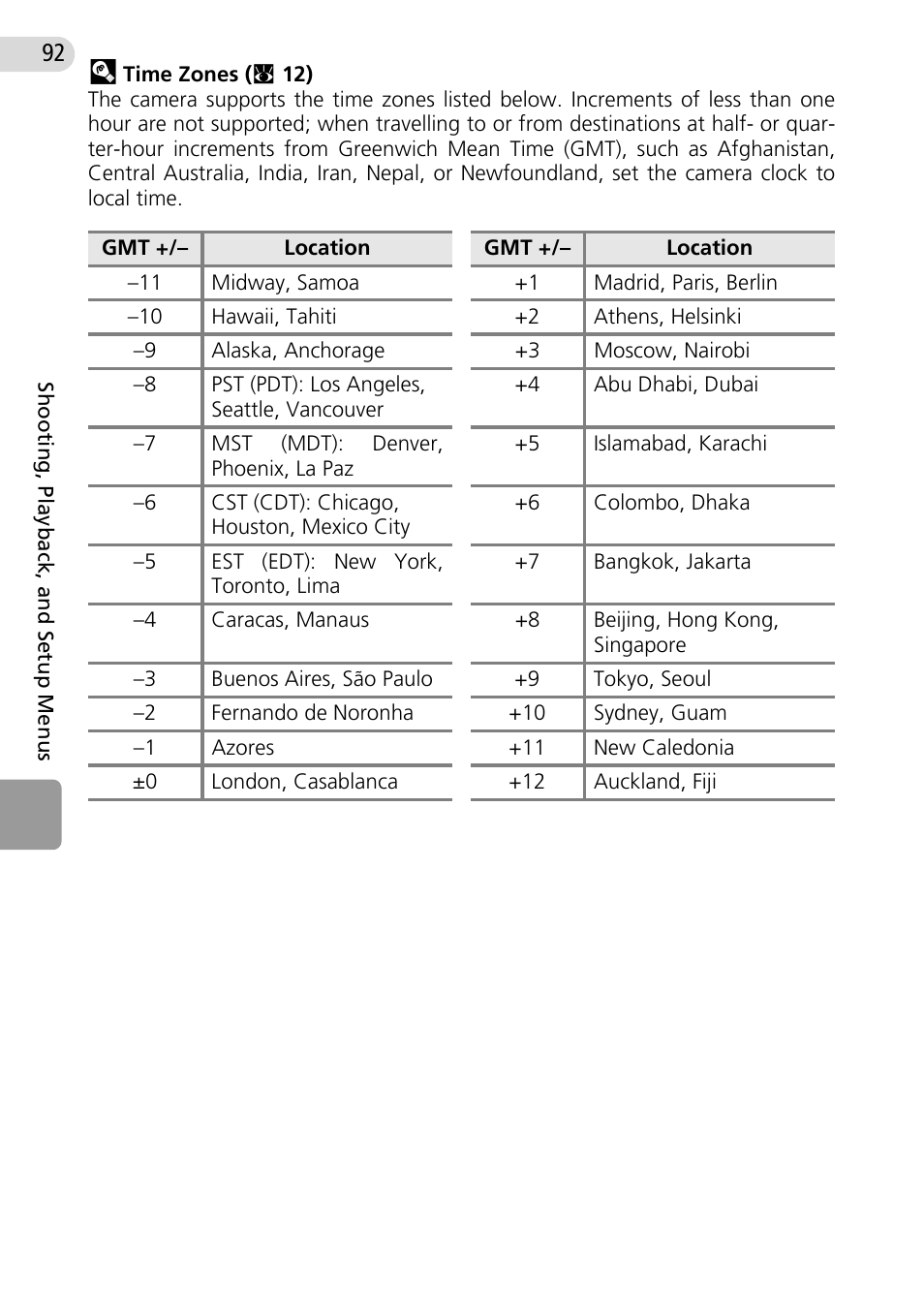 Nikon Coolpix L10 User Manual | Page 102 / 135