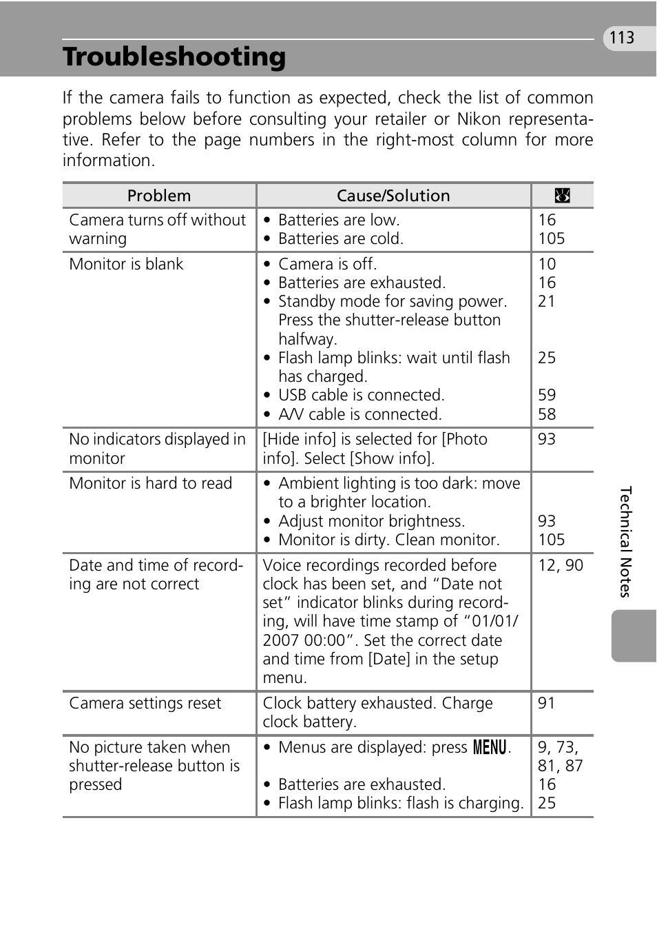 Troubleshooting | Nikon Coolpix L10 User Manual | Page 123 / 135