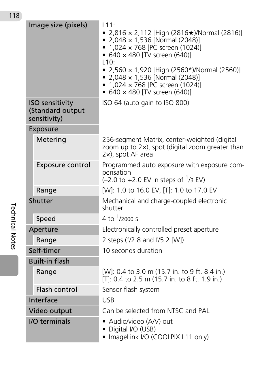 Nikon Coolpix L10 User Manual | Page 128 / 135