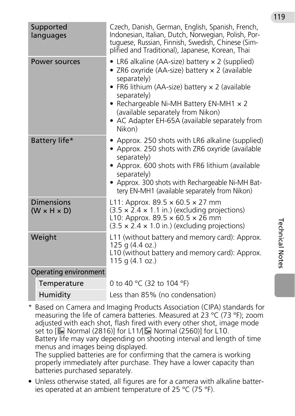 Nikon Coolpix L10 User Manual | Page 129 / 135