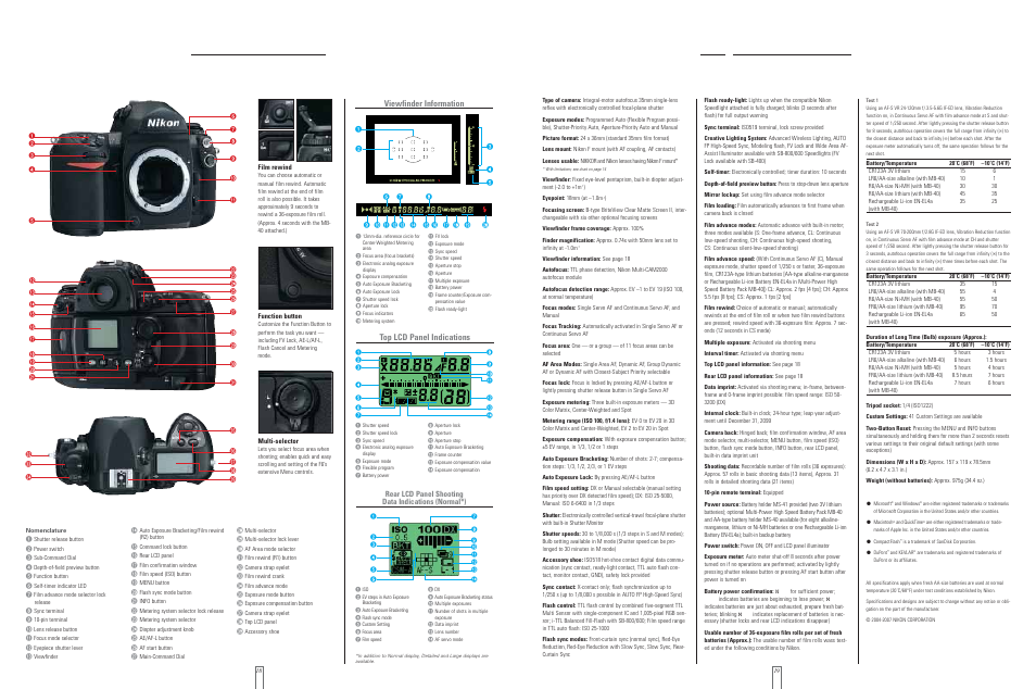 Specifications, The controls, Top lcd panel indications | Viewfinder information, Rear lcd panel shooting data indications (normal*) | Nikon 8CE43600 User Manual | Page 10 / 10