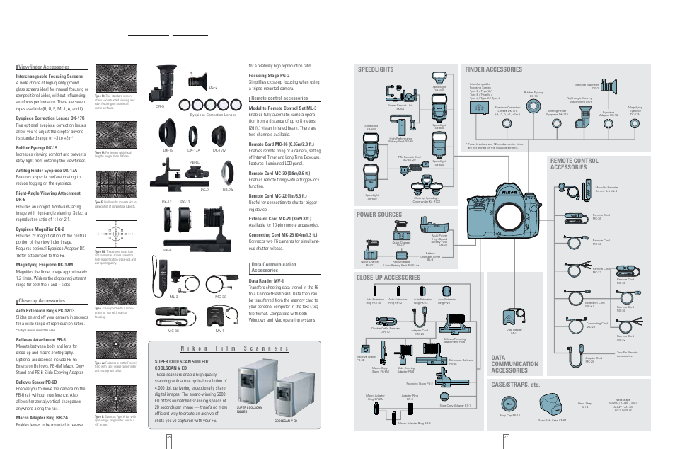 The system, Remote control accessories, Data communication accessories | Viewfinder accessories, Close-up accessories | Nikon 8CE43600 User Manual | Page 9 / 10