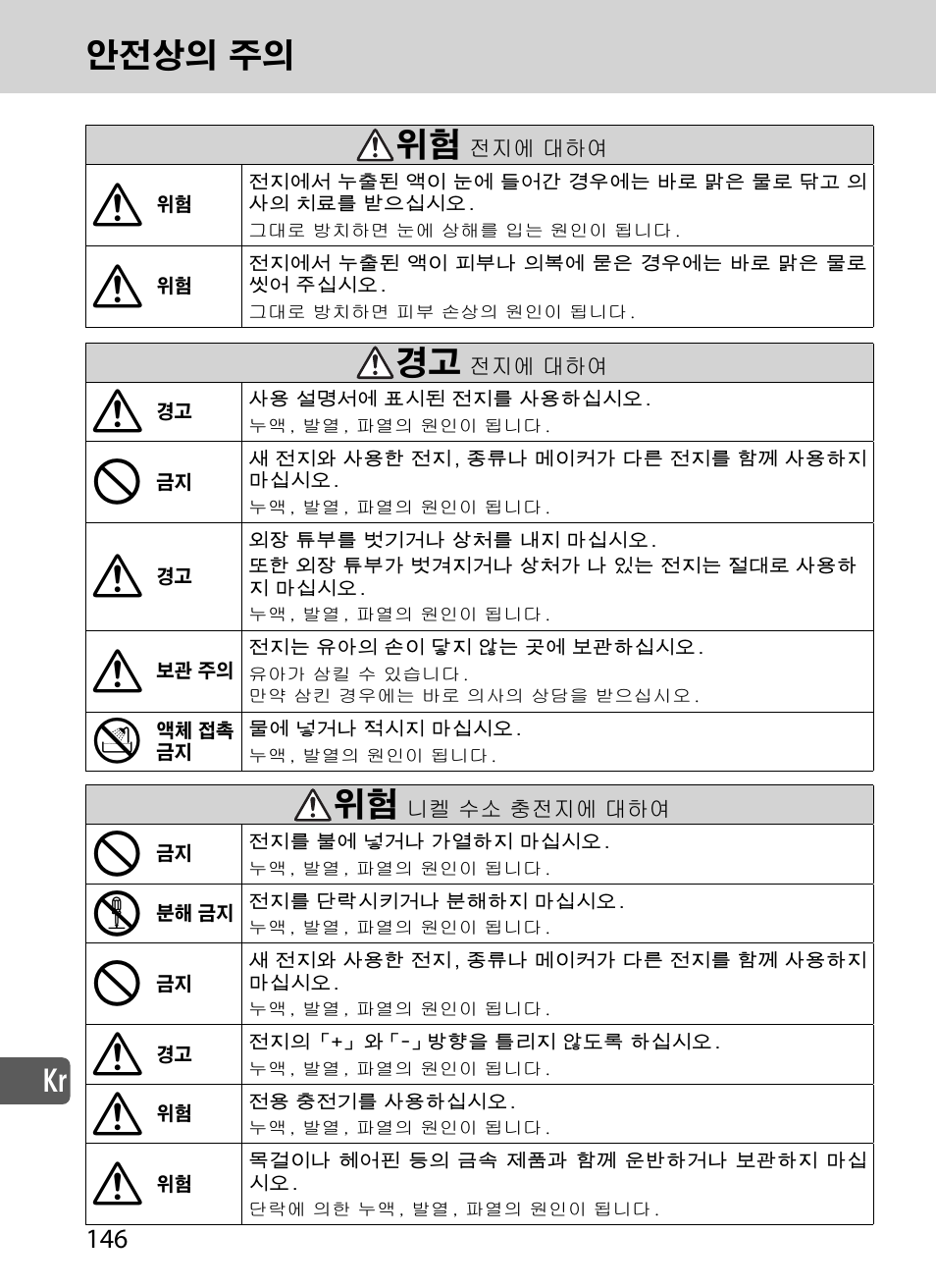Kr ⨲ⳮ▫ⱂ#ⷦⱂ ⯮㫂 | Nikon SD-9 User Manual | Page 147 / 155