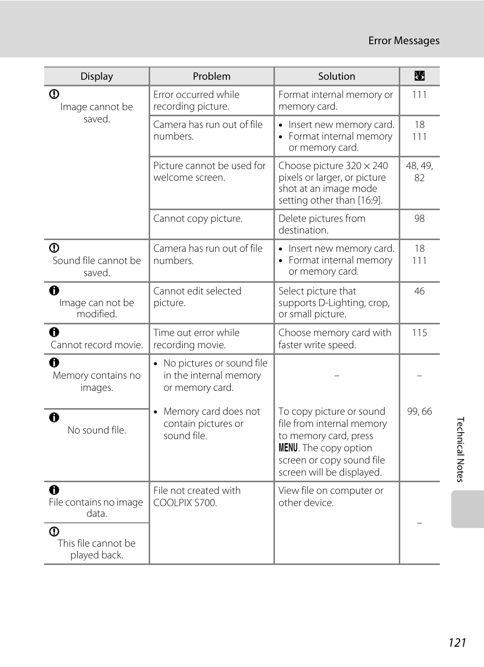 Nikon Coolpix S700 User Manual | Page 133 / 148