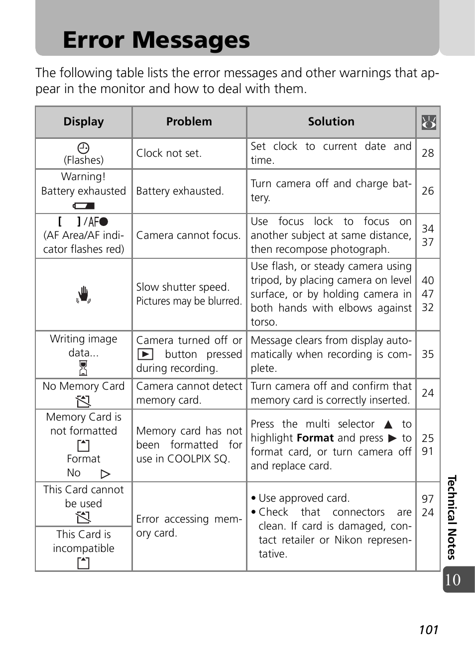 Error messages | Nikon Coolpix SQ User Manual | Page 101 / 116