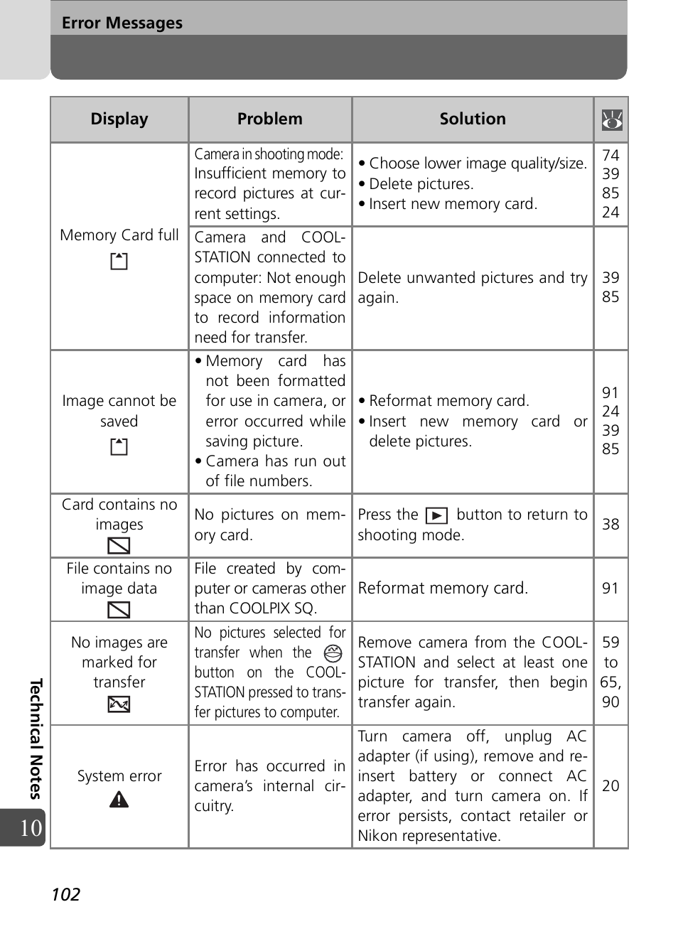 Nikon Coolpix SQ User Manual | Page 102 / 116