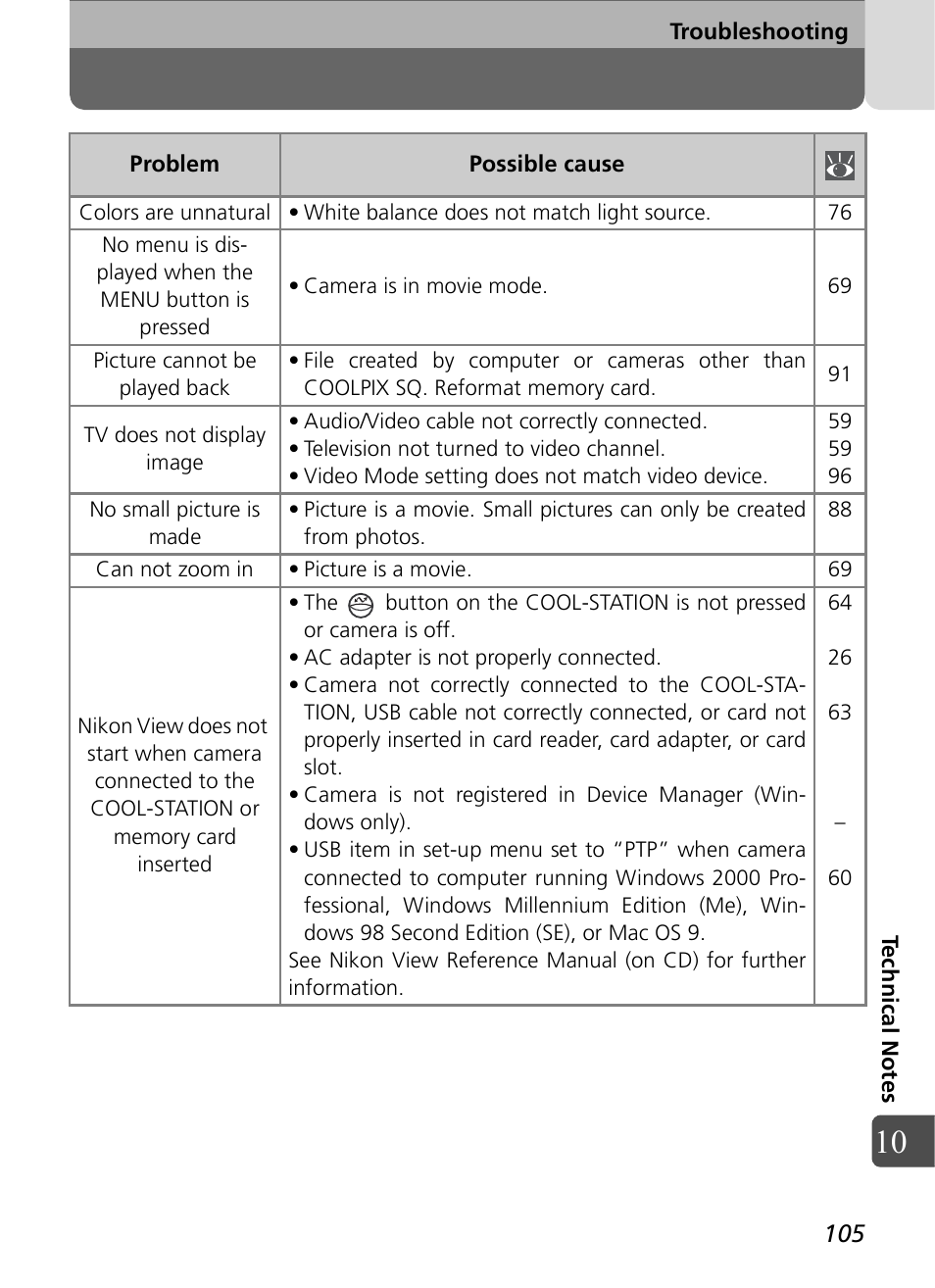 Nikon Coolpix SQ User Manual | Page 105 / 116