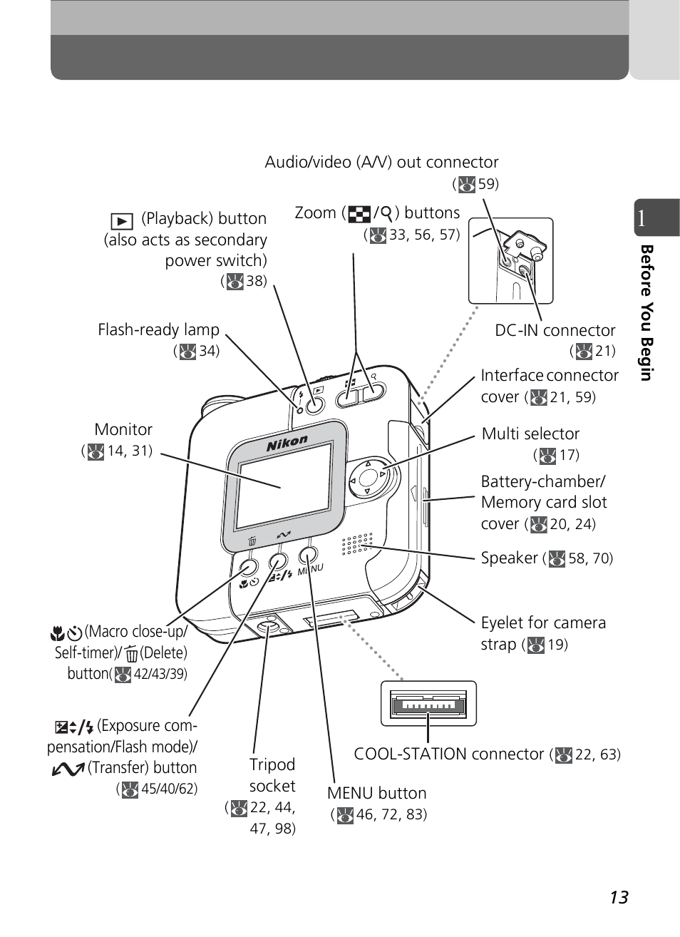 Nikon Coolpix SQ User Manual | Page 13 / 116