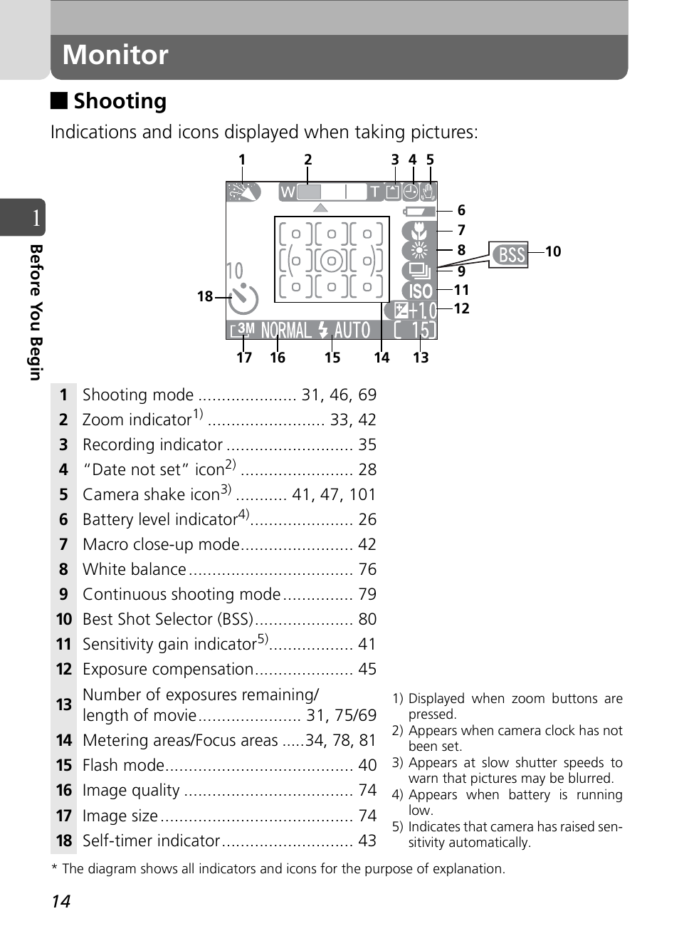 Monitor, Shooting | Nikon Coolpix SQ User Manual | Page 14 / 116