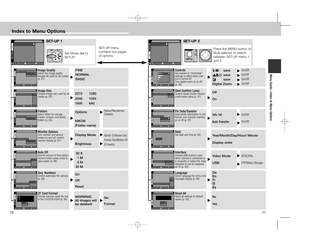 Index to menu options, Set-up 1, Set-up 2 | Nikon Coolpix 4300 User Manual | Page 36 / 77