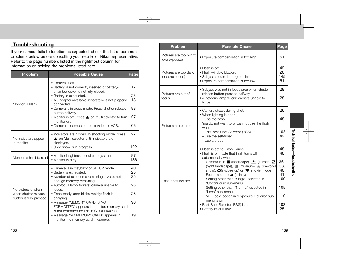 Troubleshooting | Nikon Coolpix 4300 User Manual | Page 70 / 77