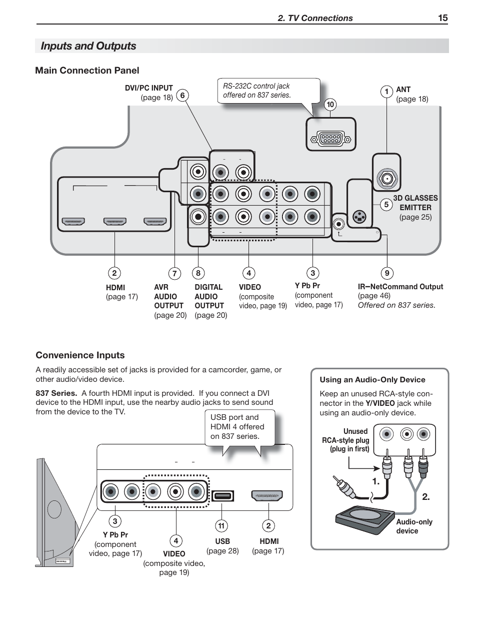 Inputs and outputs, Convenience inputs main connection panel, Tv connections | Nikon DLP 837 Series User Manual | Page 15 / 86