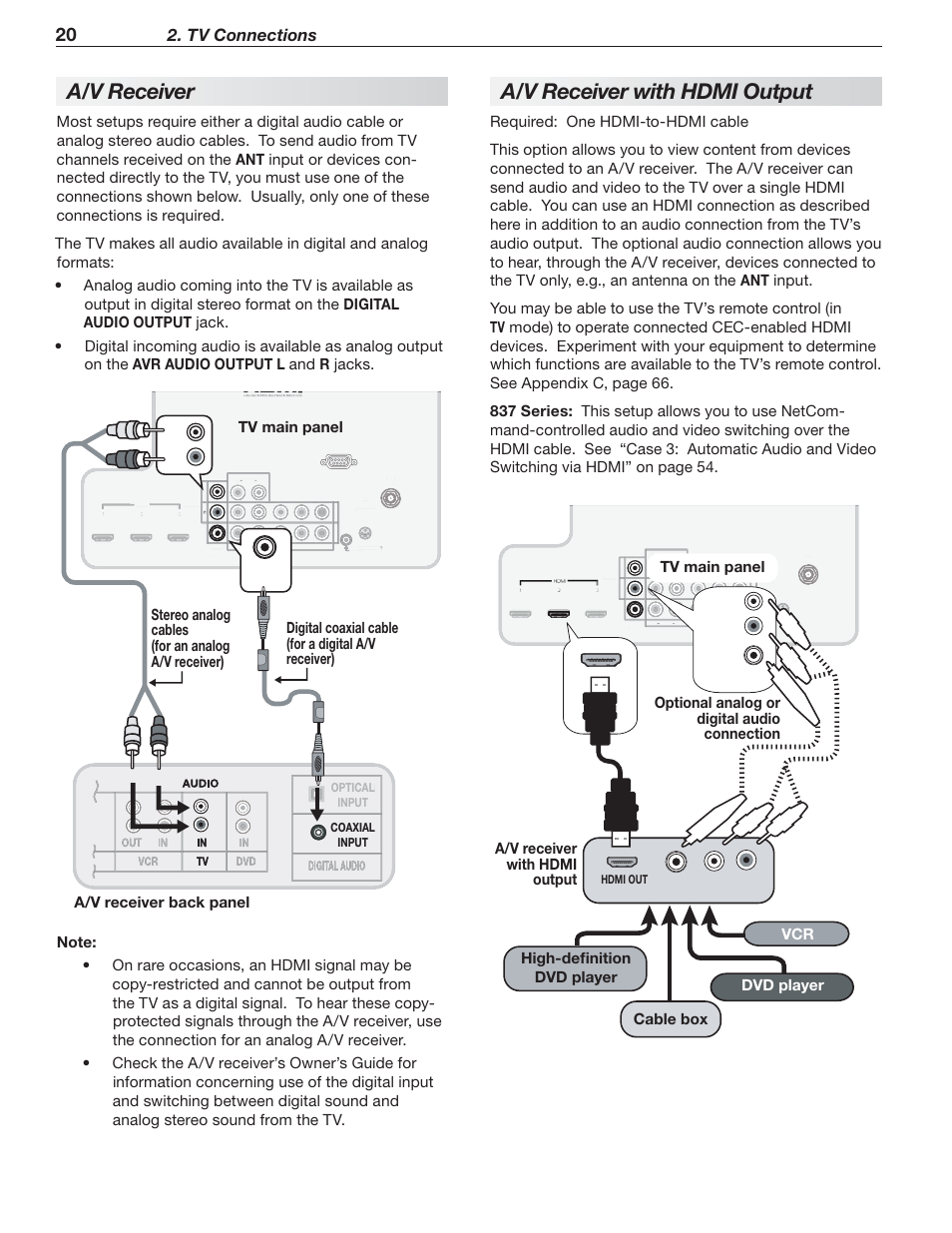 A/ v receiver, A/ v receiver with hdmi output, Tv connections | Hdmi out, Digital audio | Nikon DLP 837 Series User Manual | Page 20 / 86