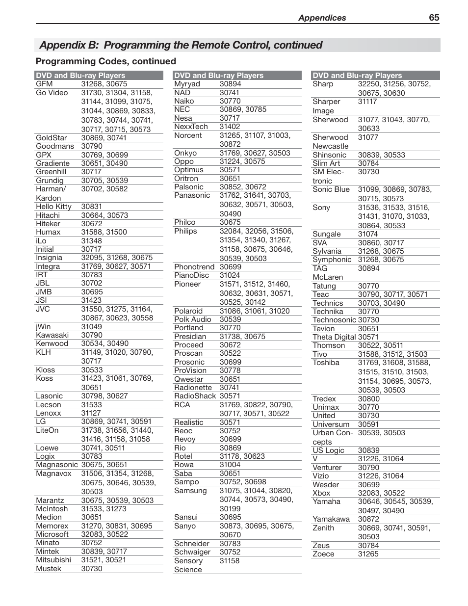 Nikon DLP 837 Series User Manual | Page 65 / 86