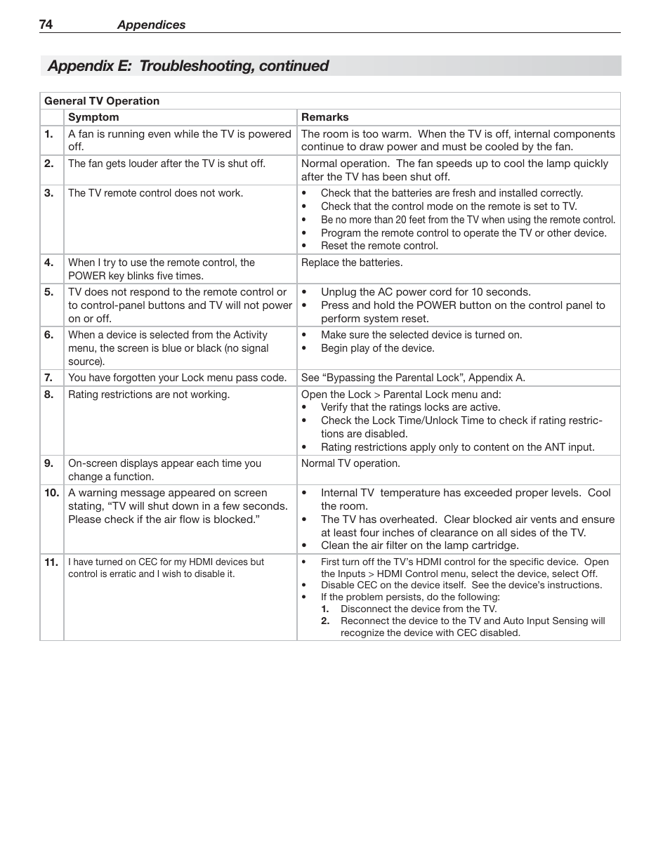 Appendix e: troubleshooting, continued | Nikon DLP 837 Series User Manual | Page 74 / 86