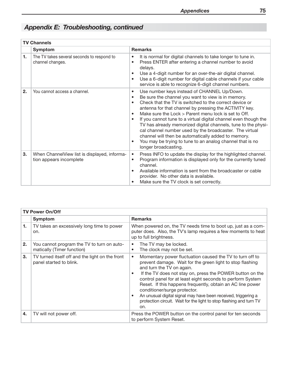 Appendix e: troubleshooting, continued | Nikon DLP 837 Series User Manual | Page 75 / 86