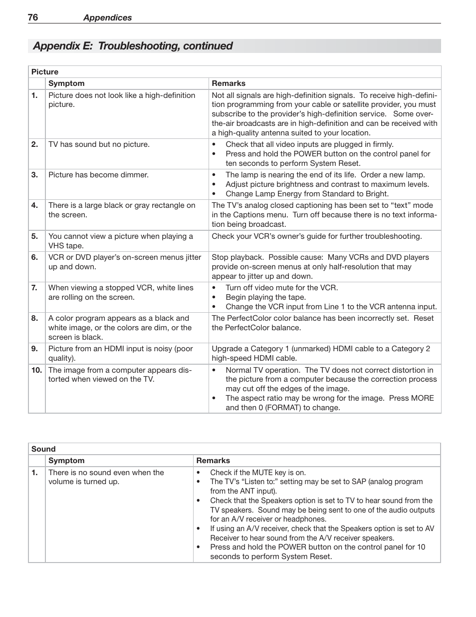 Appendix e: troubleshooting, continued | Nikon DLP 837 Series User Manual | Page 76 / 86