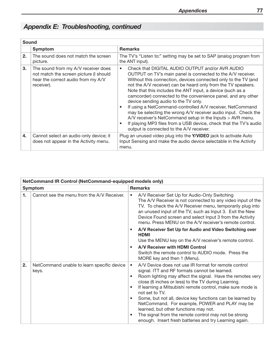 Appendix e: troubleshooting, continued | Nikon DLP 837 Series User Manual | Page 77 / 86