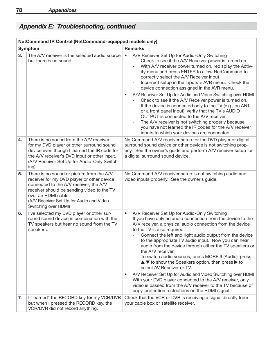 Appendix e: troubleshooting, continued | Nikon DLP 837 Series User Manual | Page 78 / 86