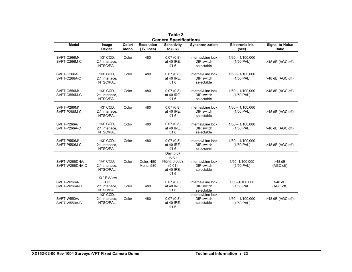 Synchronization, Technical information | Nikon XX152-02-00 User Manual | Page 33 / 36