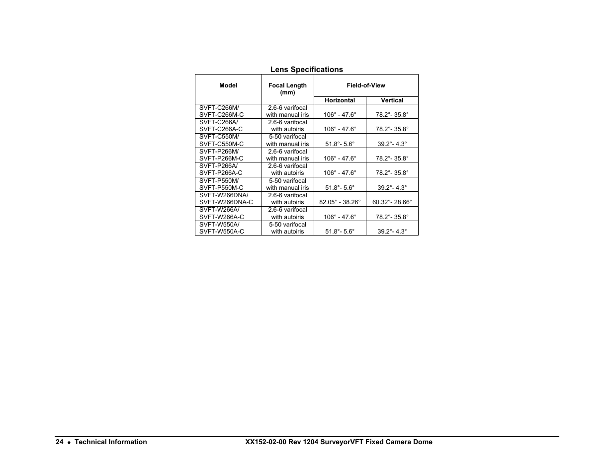 Field-of-view, Horizontal, Vertical | Nikon XX152-02-00 User Manual | Page 34 / 36
