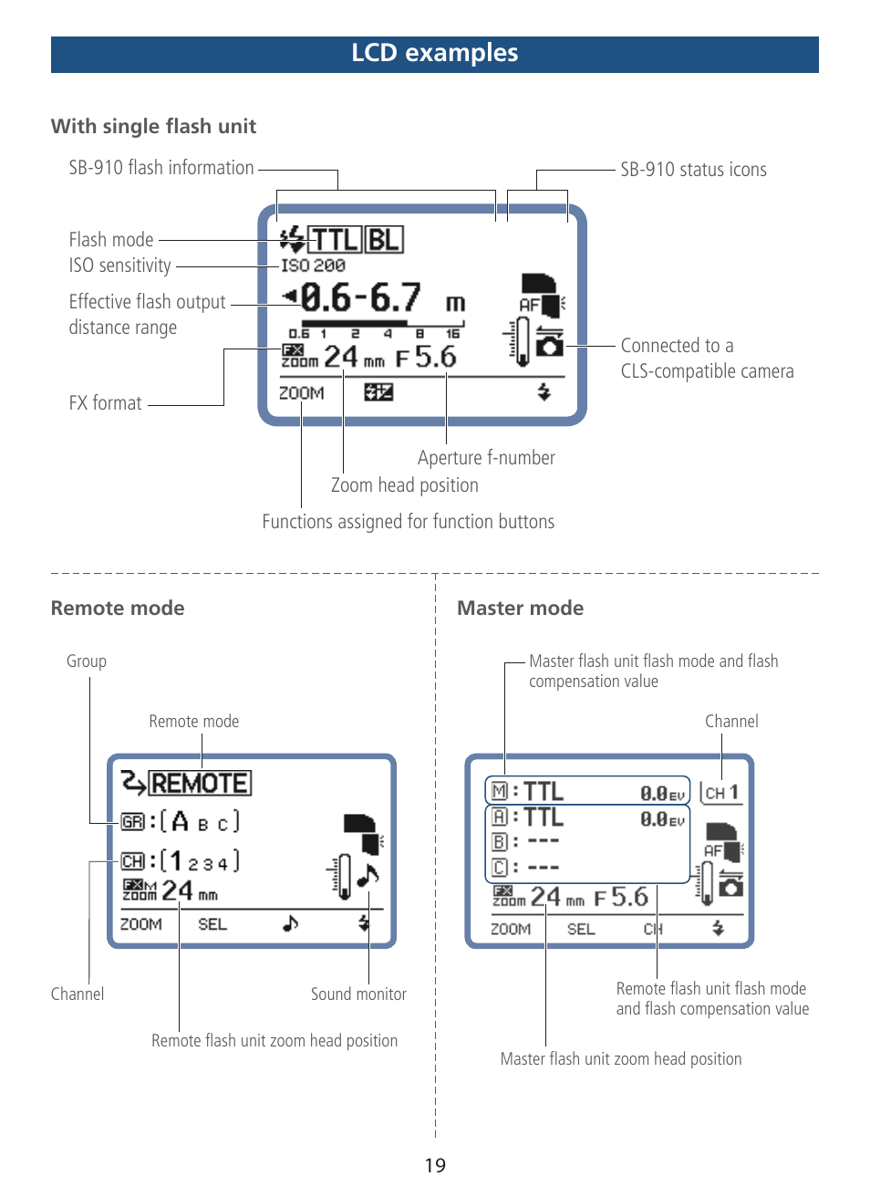 Lcd examples | Nikon SB-910 User Manual | Page 19 / 20