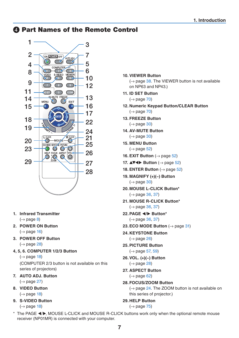4) part names of the remote control, Part names of the remote control | Nikon NP64 User Manual | Page 16 / 107