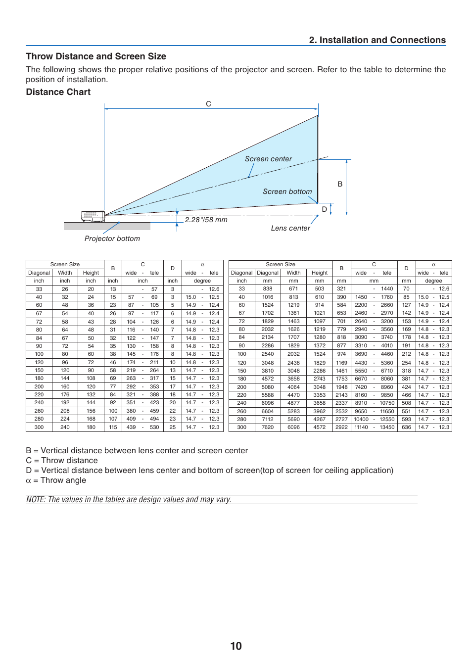 Throw distance and screen size, Distance chart | Nikon NP64 User Manual | Page 19 / 107