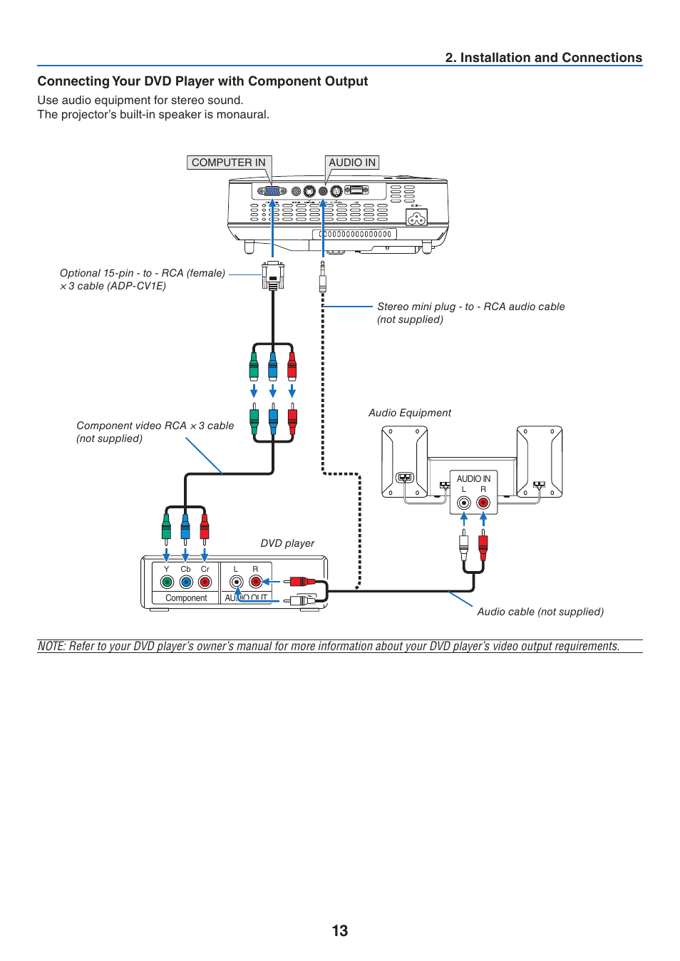 Connecting your dvd player with component output, Installation and connections | Nikon NP64 User Manual | Page 22 / 107