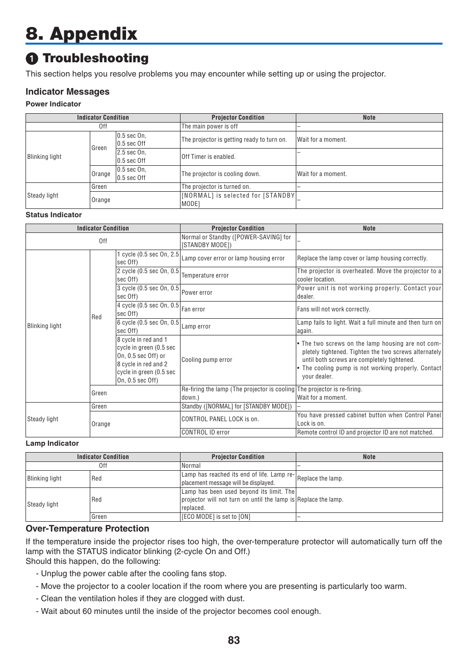 Appendix, 1) troubleshooting, Troubleshooting | Indicator messages, Over-temperature protection | Nikon NP64 User Manual | Page 92 / 107