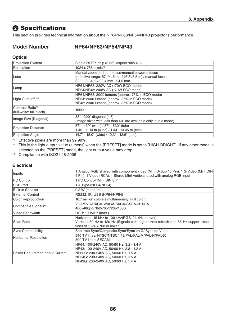 2) specifications, Specifications, Appendix | Optical, Electrical | Nikon NP64 User Manual | Page 95 / 107