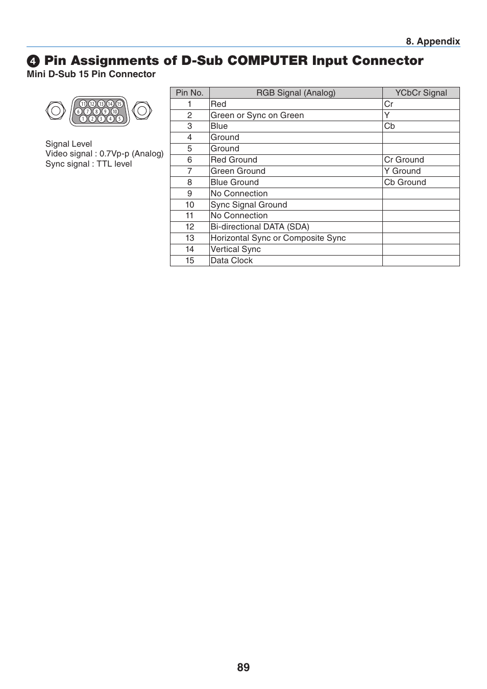 Pin assignments of d-sub computer input connector | Nikon NP64 User Manual | Page 98 / 107