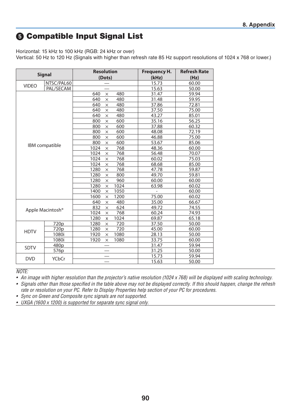 5) compatible input signal list, Compatible input signal list | Nikon NP64 User Manual | Page 99 / 107