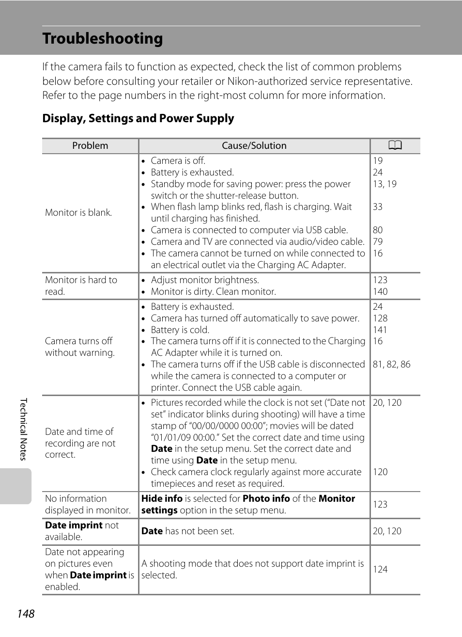 Troubleshooting, Display, settings and power supply | Nikon Coolpix S640 User Manual | Page 160 / 176