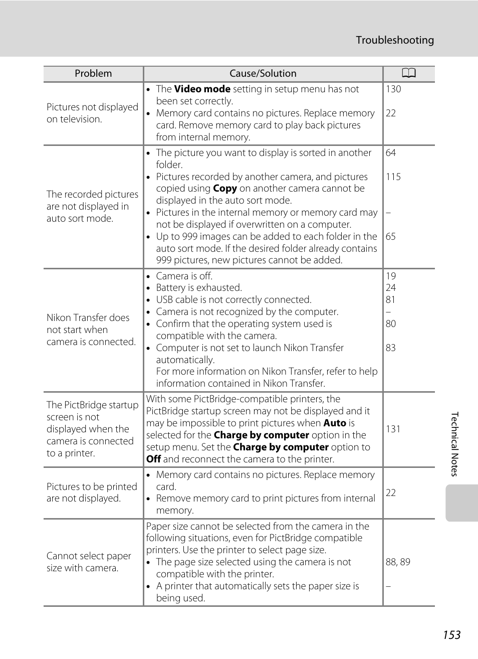 Nikon Coolpix S640 User Manual | Page 165 / 176