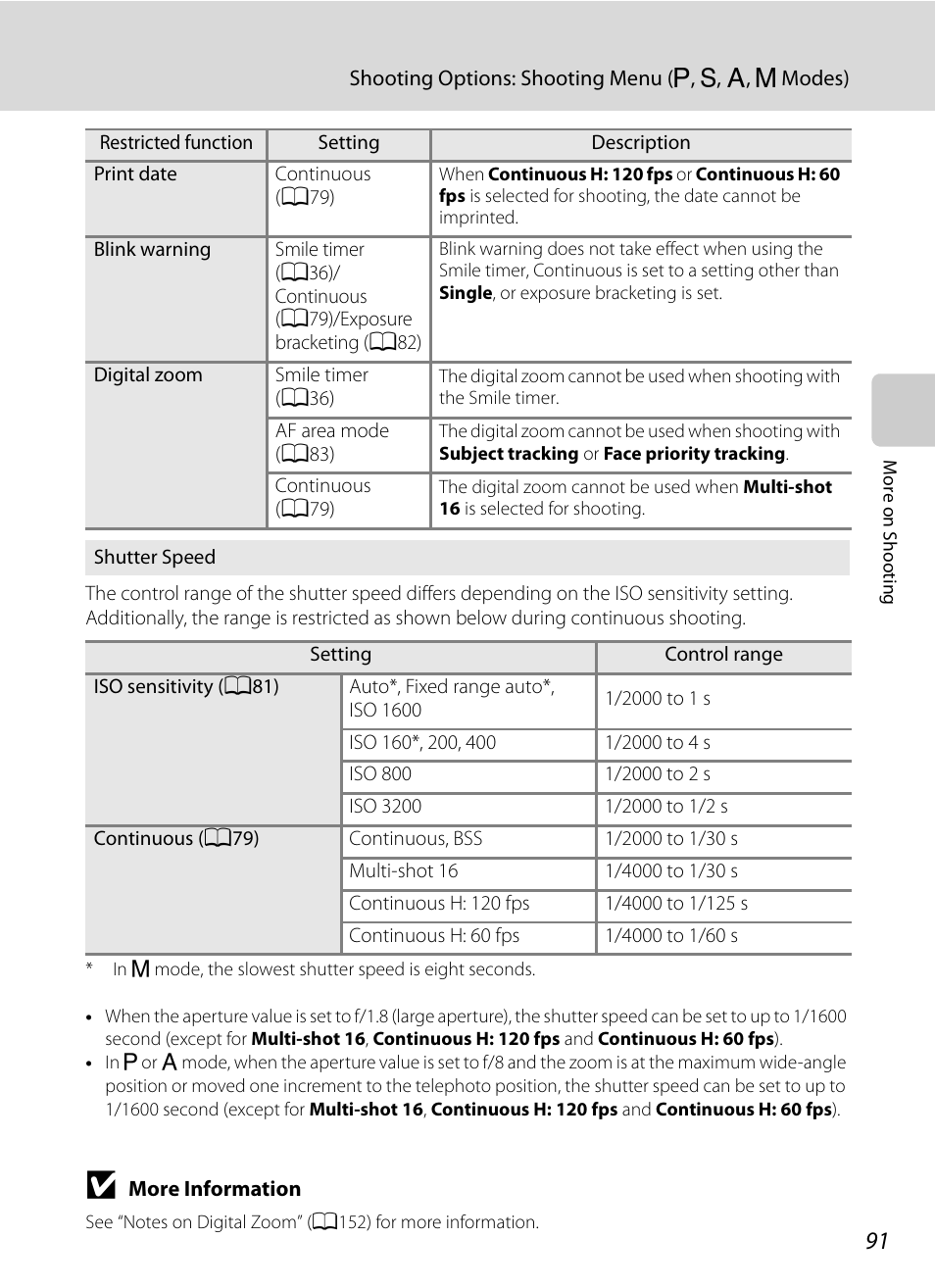 A91) | Nikon Coolpix P300 User Manual | Page 103 / 200