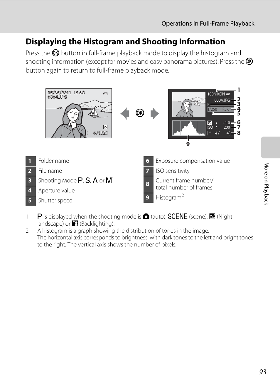 Displaying the histogram and shooting information | Nikon Coolpix P300 User Manual | Page 105 / 200