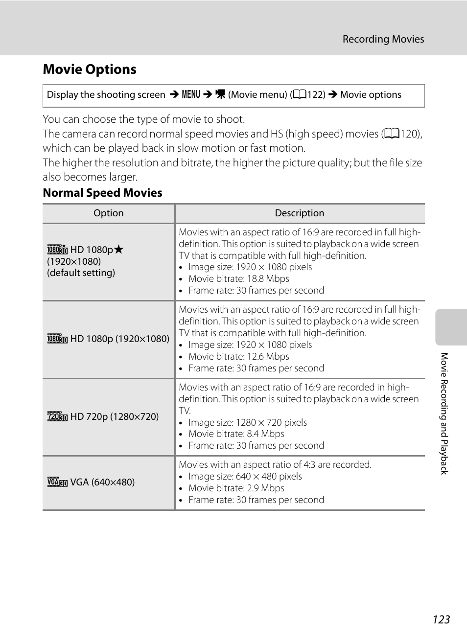 Movie options, A123), A123 | Normal speed movies | Nikon Coolpix P300 User Manual | Page 135 / 200