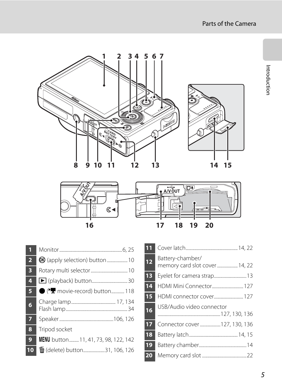 Nikon Coolpix P300 User Manual | Page 17 / 200