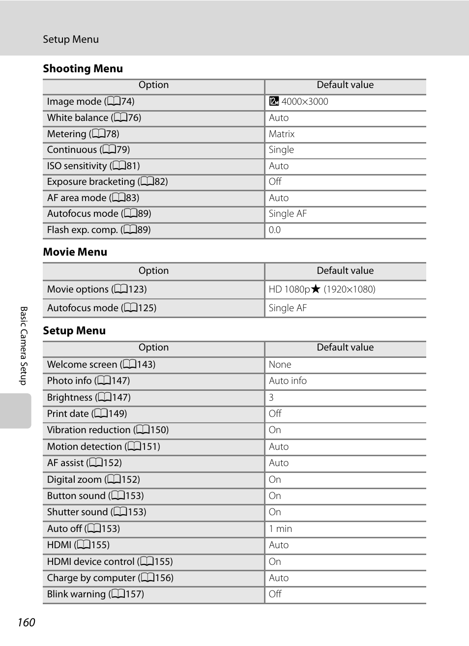 Nikon Coolpix P300 User Manual | Page 172 / 200