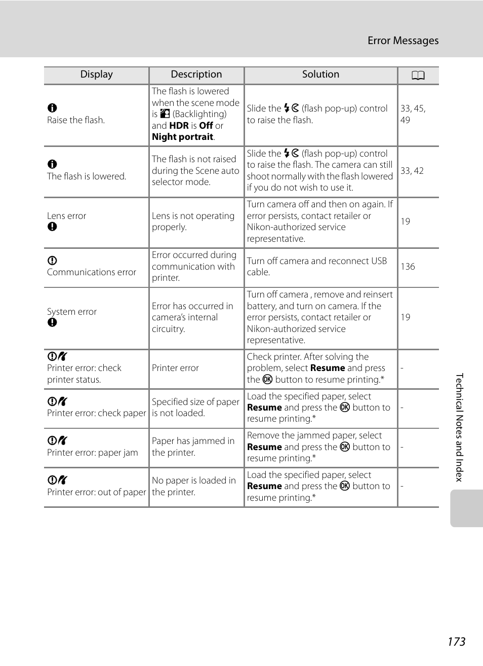 Nikon Coolpix P300 User Manual | Page 185 / 200