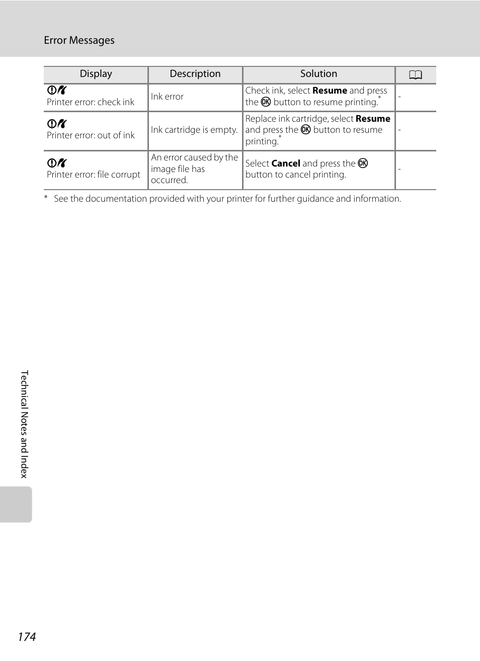 Nikon Coolpix P300 User Manual | Page 186 / 200