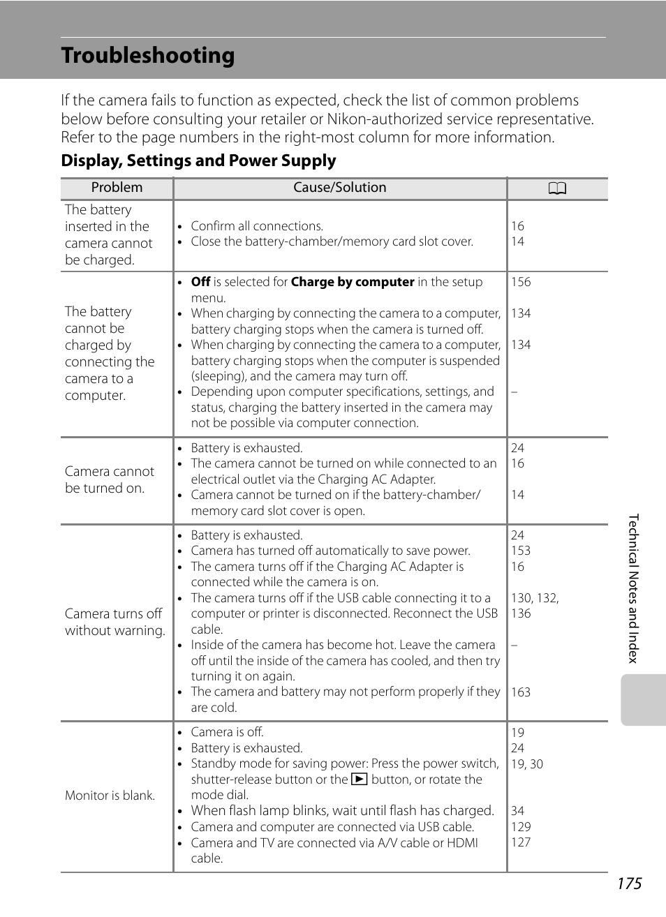 Troubleshooting, Display, settings and power supply | Nikon Coolpix P300 User Manual | Page 187 / 200