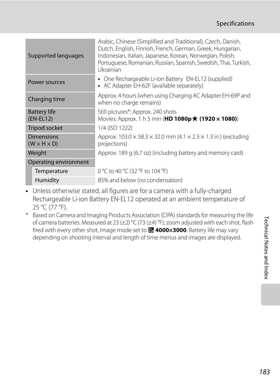 Nikon Coolpix P300 User Manual | Page 195 / 200