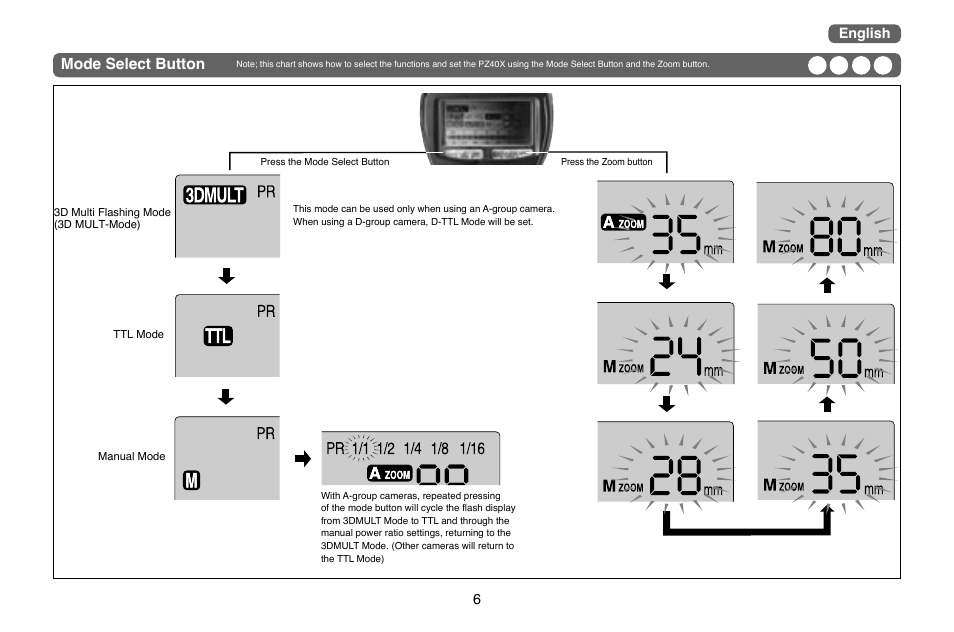 Mode select button, English | Nikon PZ40X User Manual | Page 6 / 10