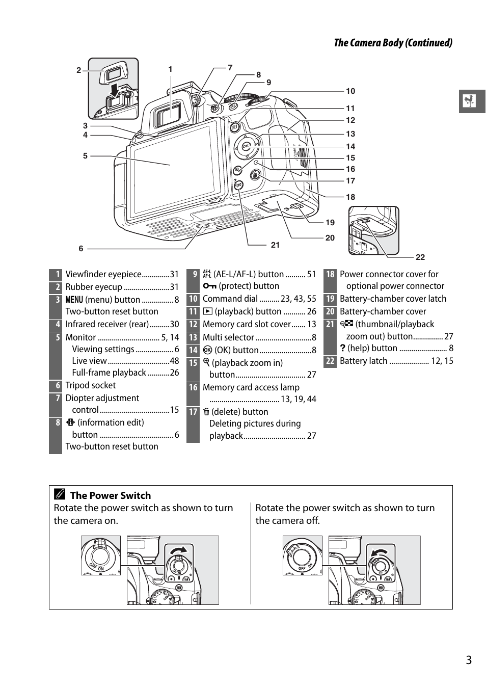 The camera body (continued) | Nikon D5100 User Manual | Page 11 / 92