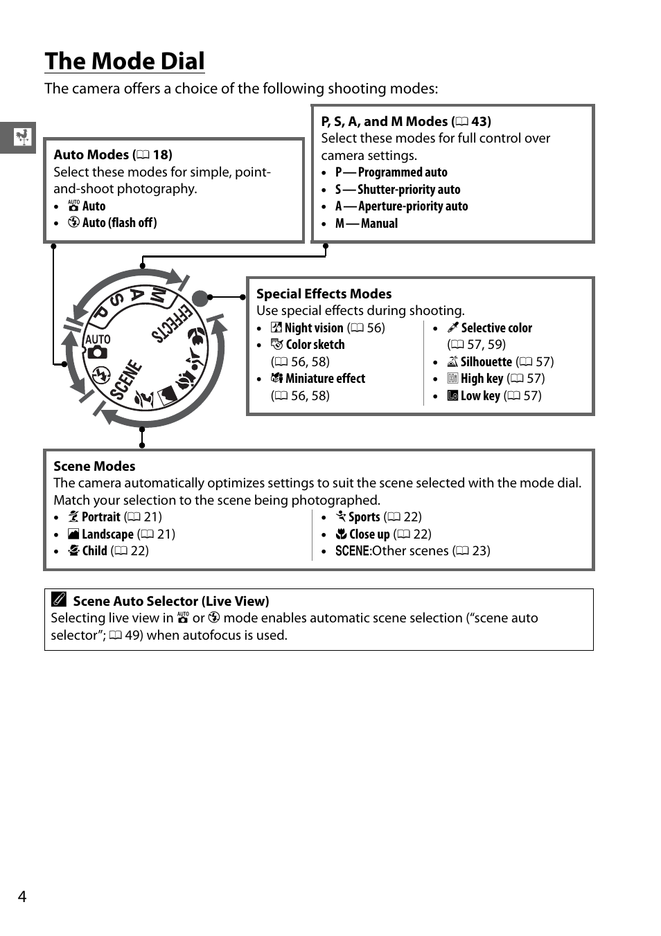 The mode dial | Nikon D5100 User Manual | Page 12 / 92