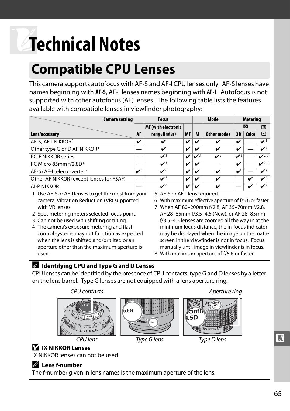 Technical notes, Compatible cpu lenses | Nikon D5100 User Manual | Page 73 / 92